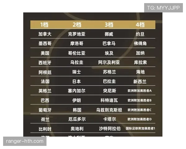 2026世界杯规则下排名怎么算 2026世界杯规则下排名怎么算