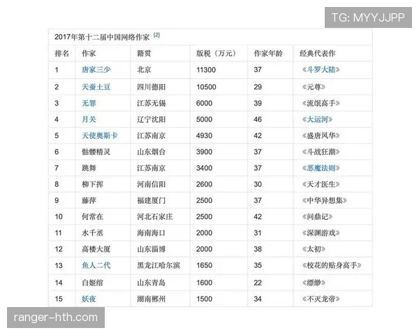 唐佳豪训练完顺手买了块表,价格够我交十年房租